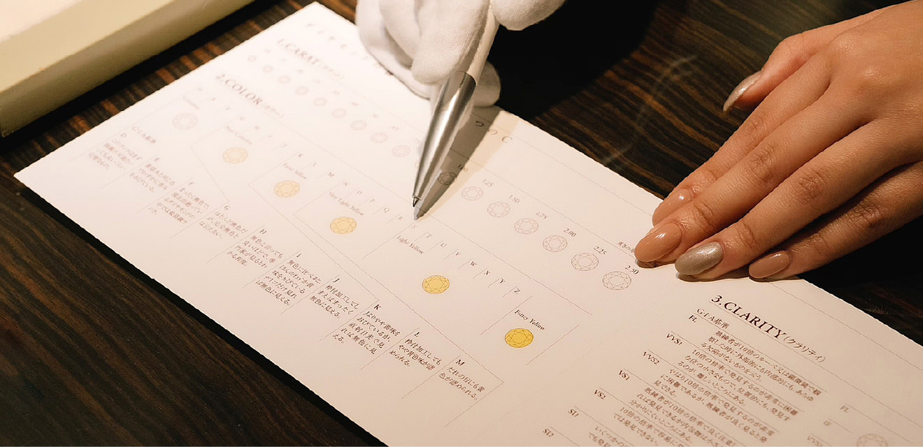 ダイヤモンドの4C