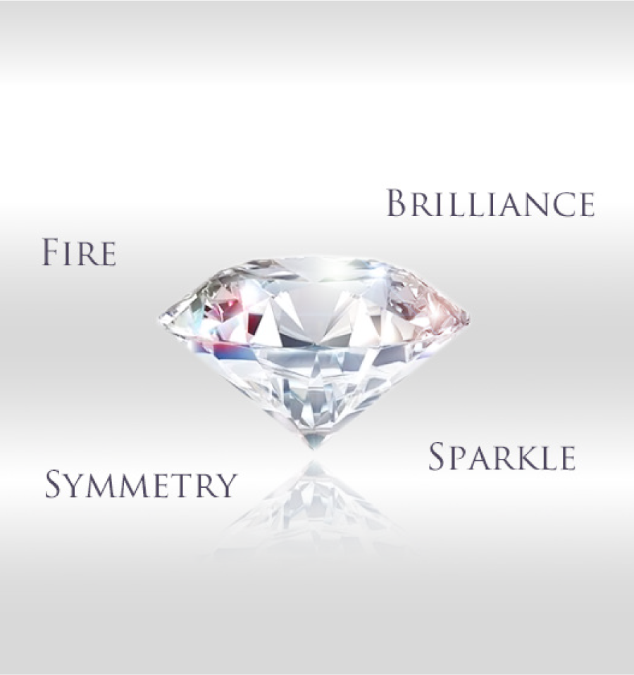 ライト・パフォーマンス