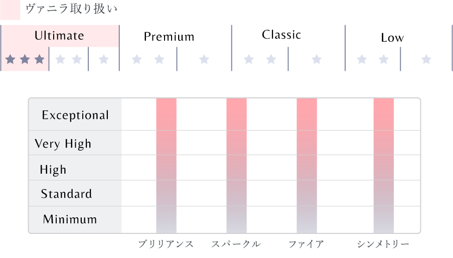 アルティメットスリースター