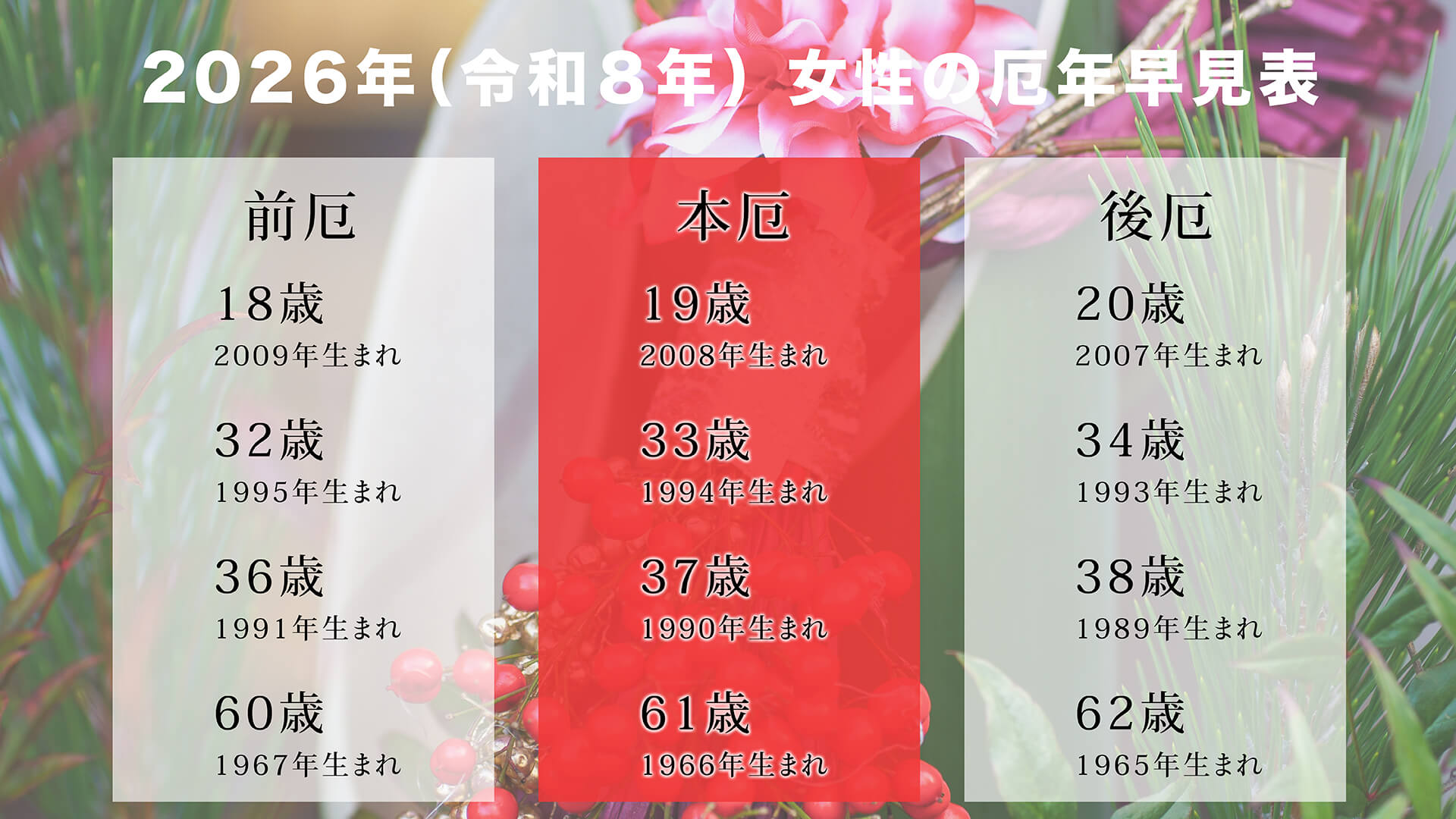 2026年の厄年女性